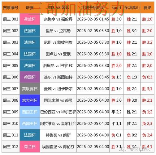 World Cup 2026期间热门世界杯竞猜平台整理与直播入口分析