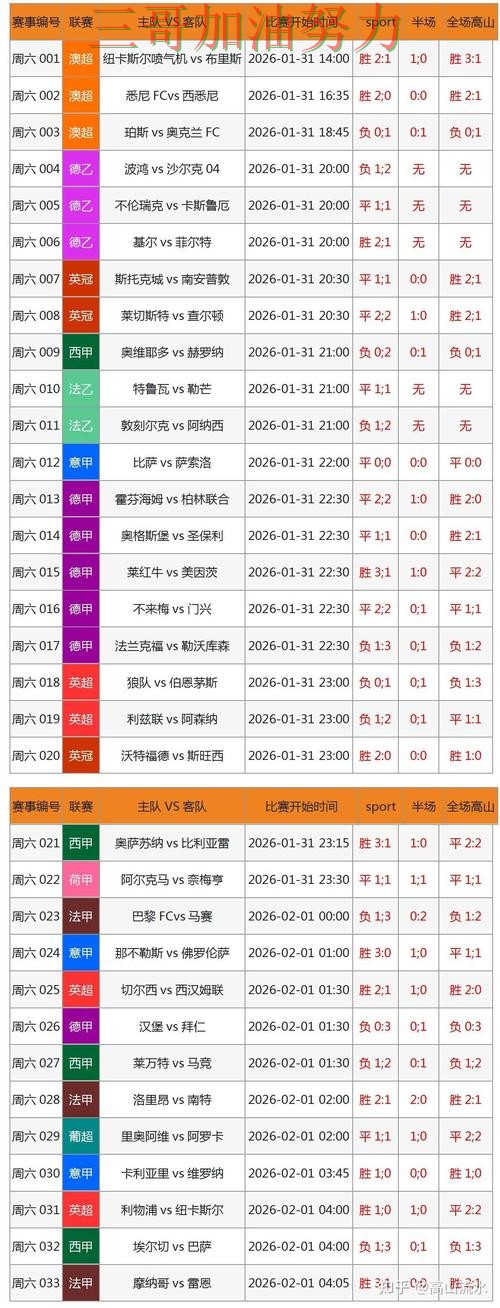世界杯投注网站大全入口在哪别乱选，数据分析给你答案（世界杯直播）